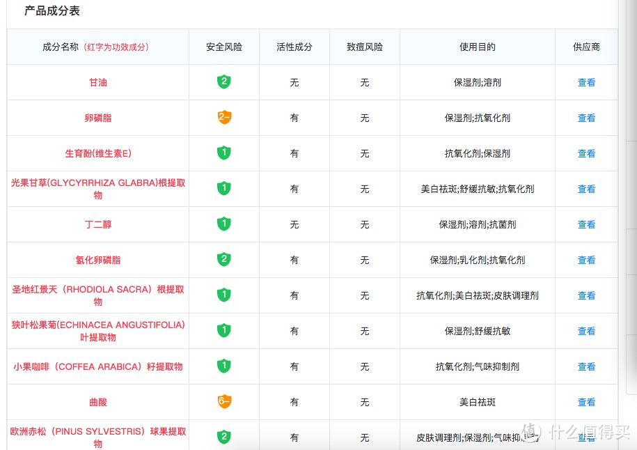 我要做你的白月光！！--市面常见美白产品成分分析+导购（强推收藏）