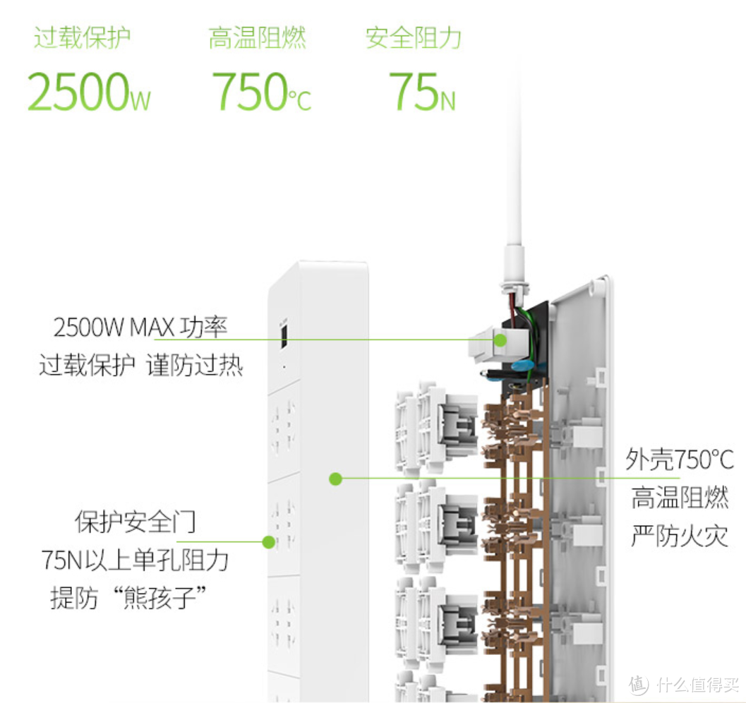 我终于受不了了，ORICO USB插座 收纳盒套装使用体验