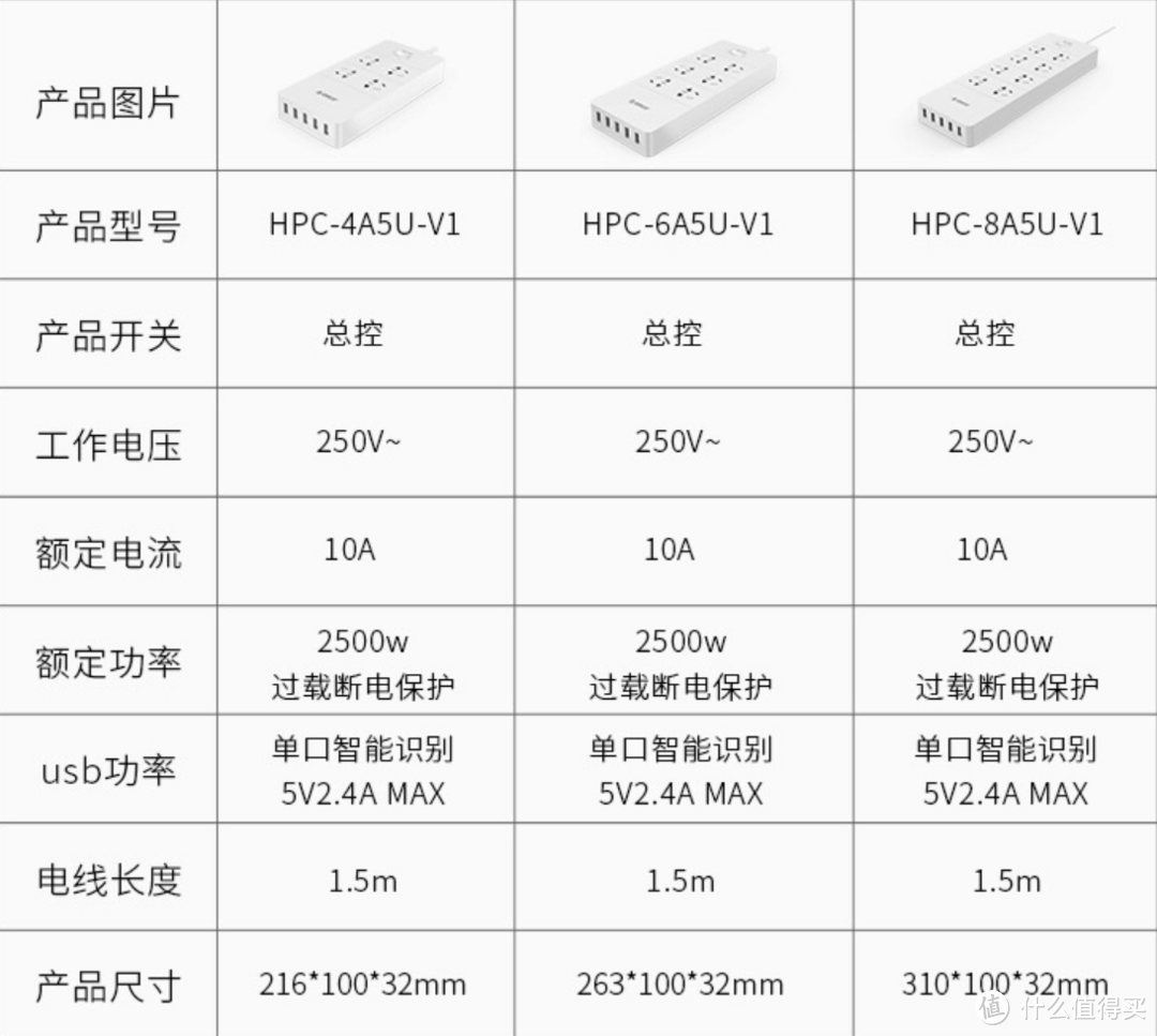 我终于受不了了，ORICO USB插座 收纳盒套装使用体验