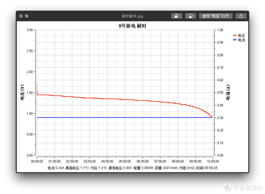 高端又好用：桌面装腔指南 2019年中特辑