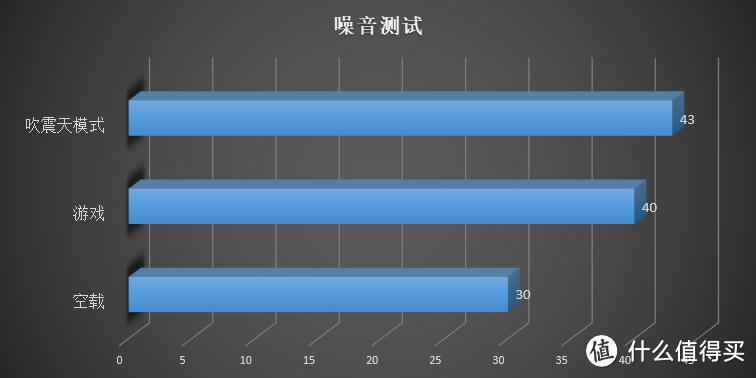 带着 RTX 游戏本出差会有怎么样的体验？微星 GP75 9SE-454CN 上手评测