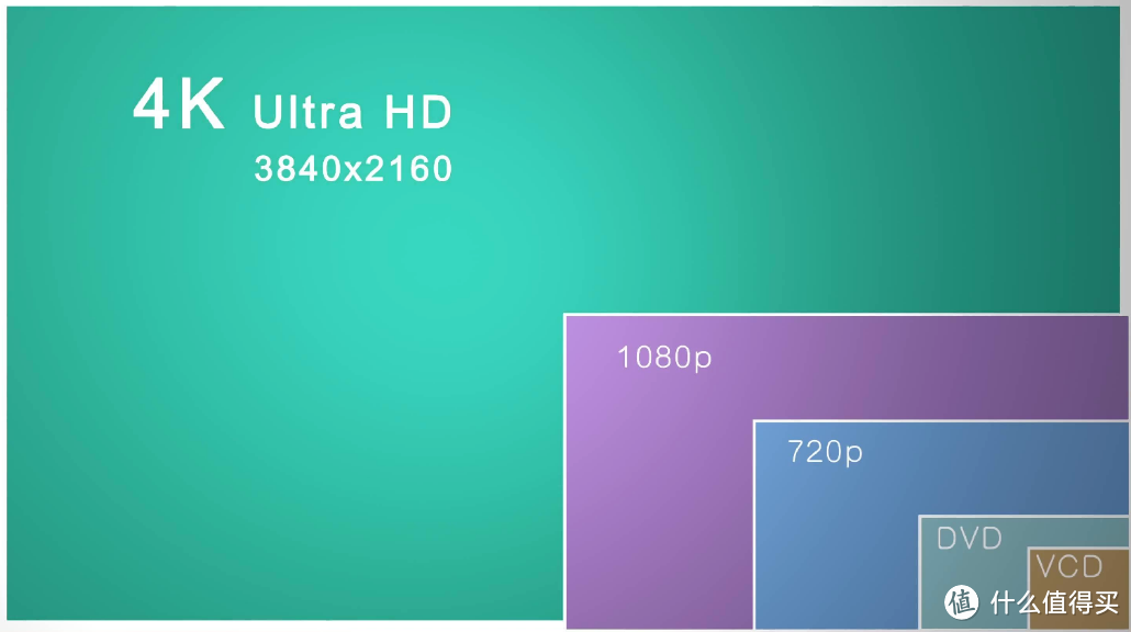 不只是4K，家庭观影新升级DCI-P3广色域4K投影—BenQ W2700