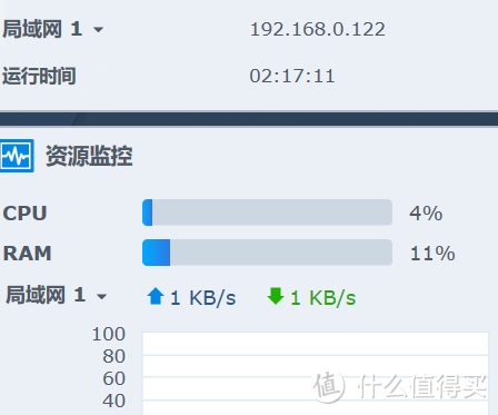 利用闲置电脑搭载家庭影音中心及黑群晖的安装思路