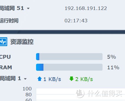 利用闲置电脑搭载家庭影音中心及黑群晖的安装思路