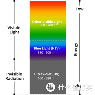 全可调支架，BI技术与性价比，BL2480T显示器评测