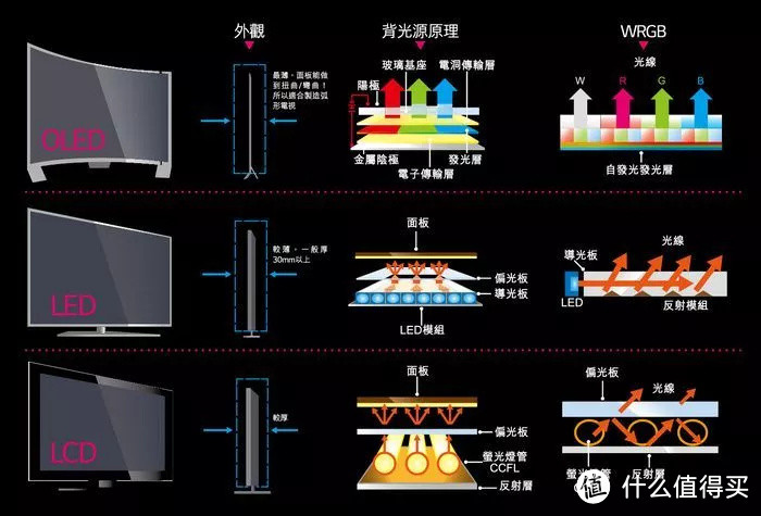 iPhone XR消费者报告，你想知道的这里都有答案