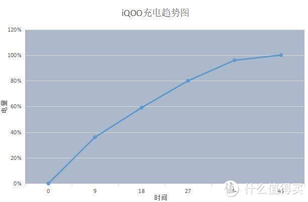 上手体验iQOO手机：8G+128GB版本，让人相见恨晚的旗舰典范