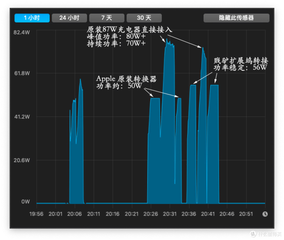 贱驴Type-C八合一扩展坞的一点体验及补充测试