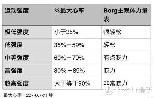 跑步不比走路更伤膝盖？618不伤膝盖神器——椭圆机