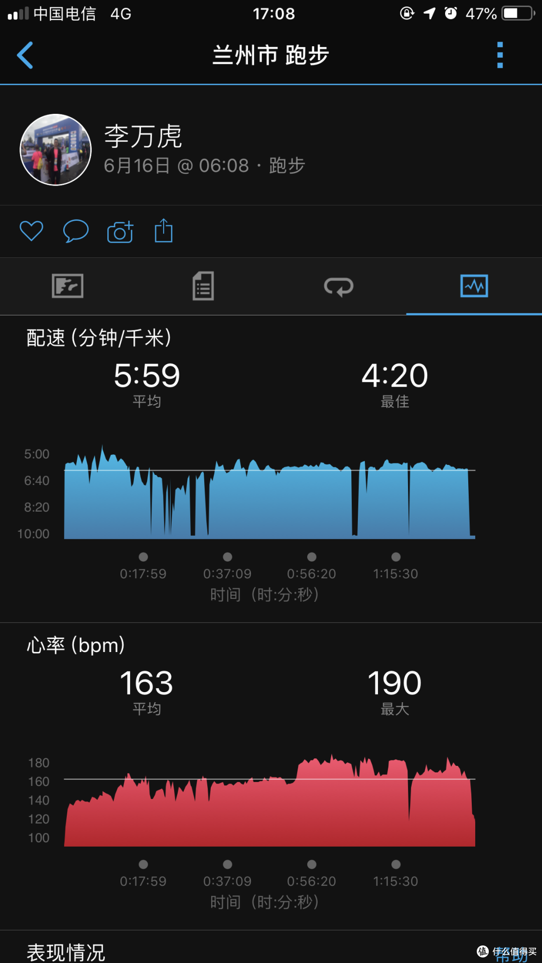 定制你的跑步：佳明Forerunner 245跑步手表评测