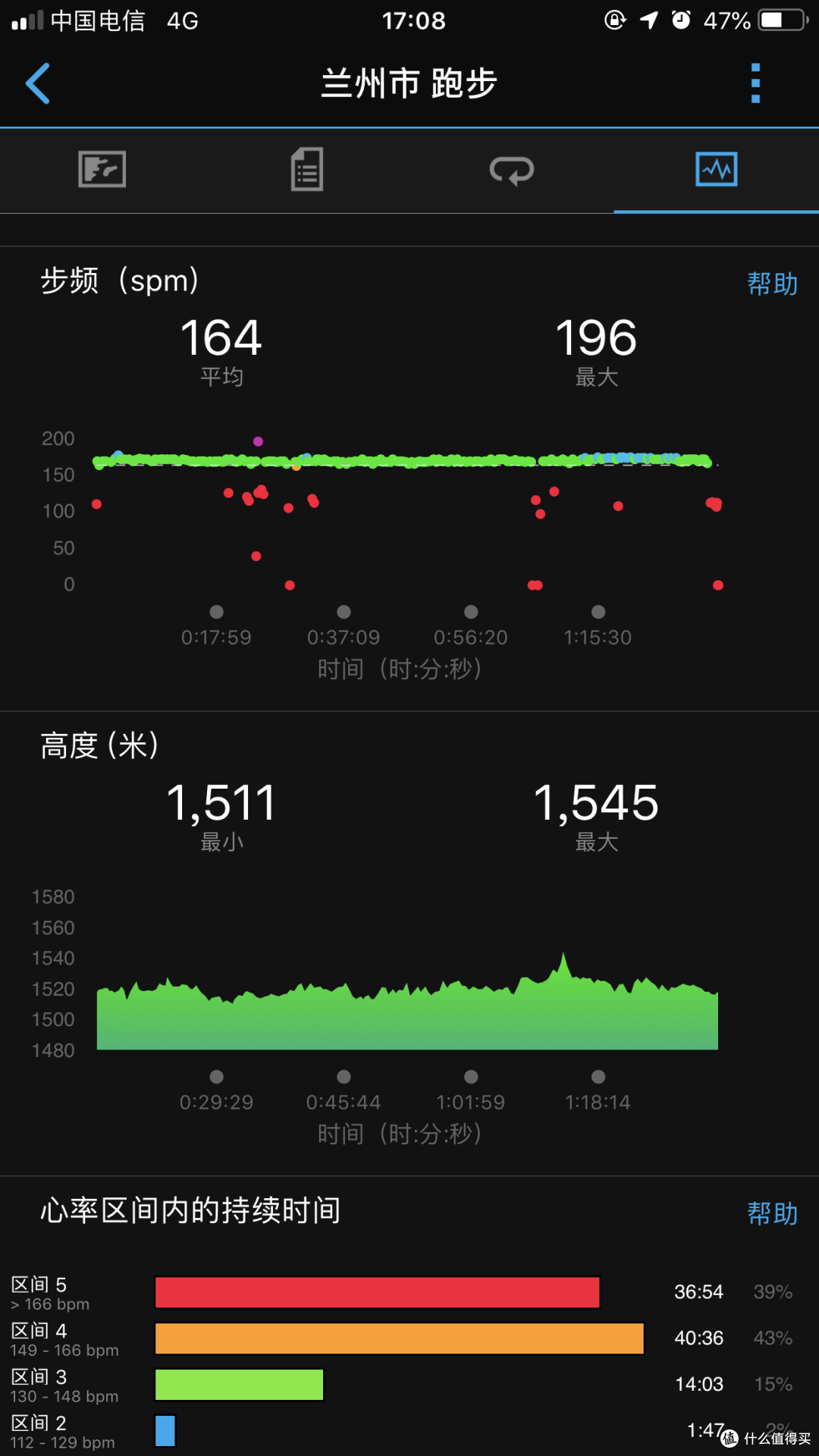 定制你的跑步：佳明Forerunner 245跑步手表评测