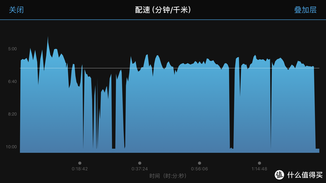 定制你的跑步：佳明Forerunner 245跑步手表评测