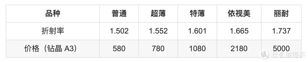 镜片加工篇