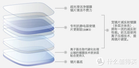 镜片加工篇