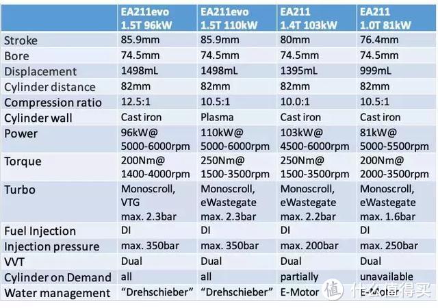 大众最新EA211evo发动机全中文网络超详尽解读