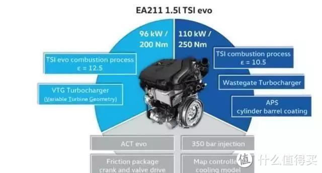 大众最新EA211evo发动机全中文网络超详尽解读