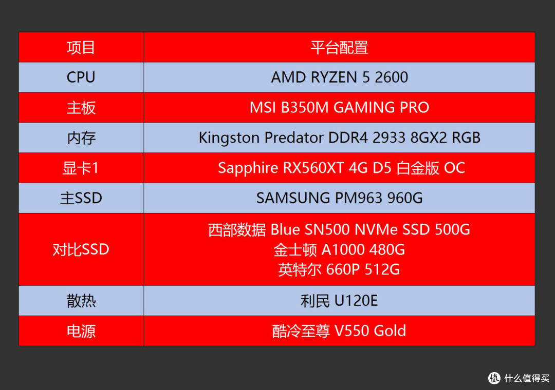 行货都白菜价了还有必要上大船？TLC时代也有好产品之WD Blue SN500 NVMe SSD真香体验