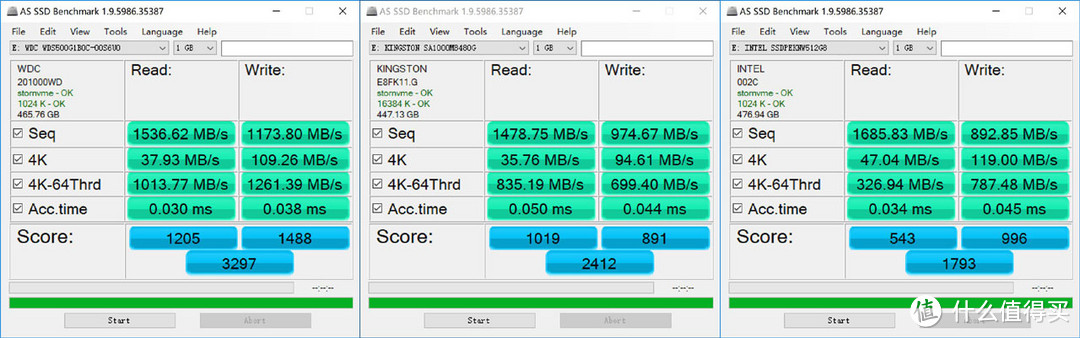 行货都白菜价了还有必要上大船？TLC时代也有好产品之WD Blue SN500 NVMe SSD真香体验