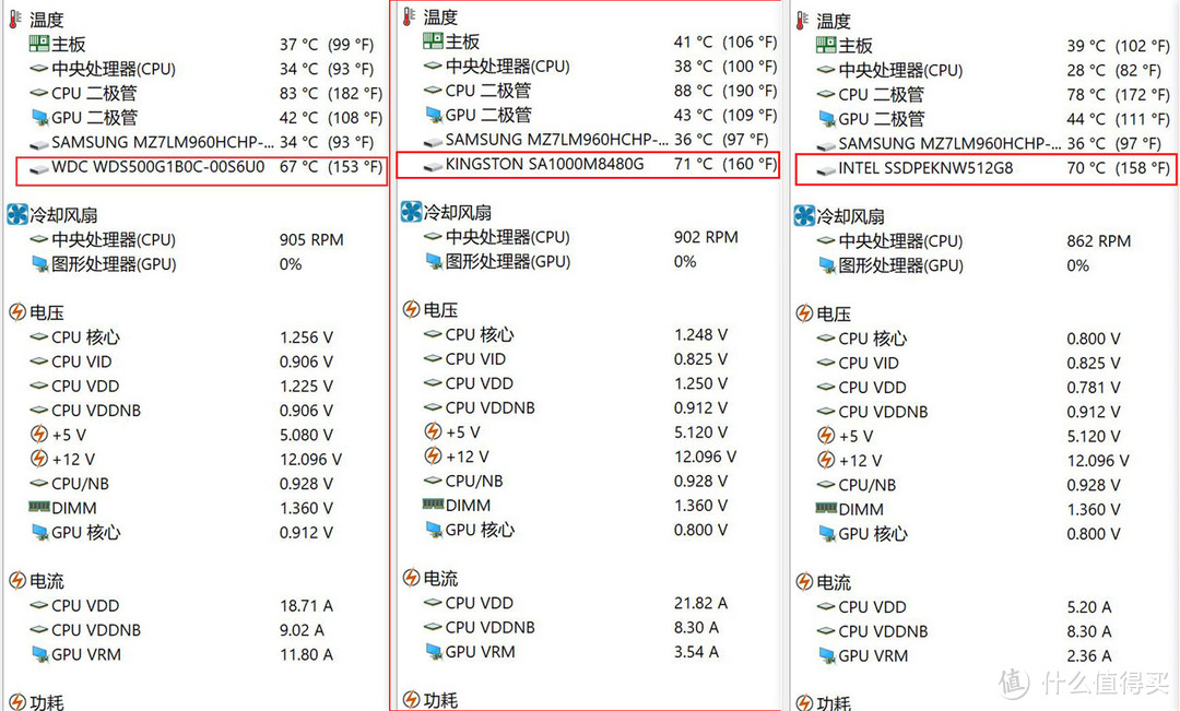 行货都白菜价了还有必要上大船？TLC时代也有好产品之WD Blue SN500 NVMe SSD真香体验