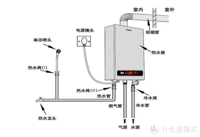 看准这4点，燃气热水器轻松挑！