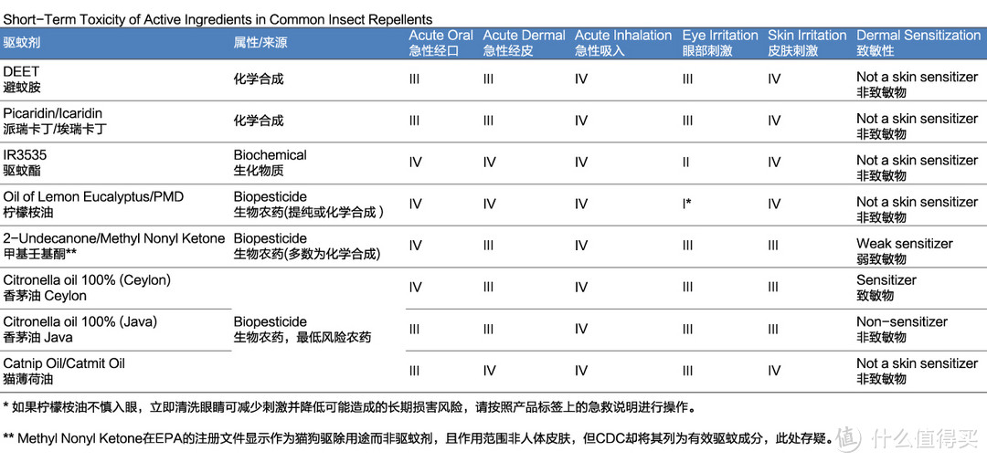 那些年，我们一起用过的VAPE们，重新审视无脑买的人气驱蚊产品