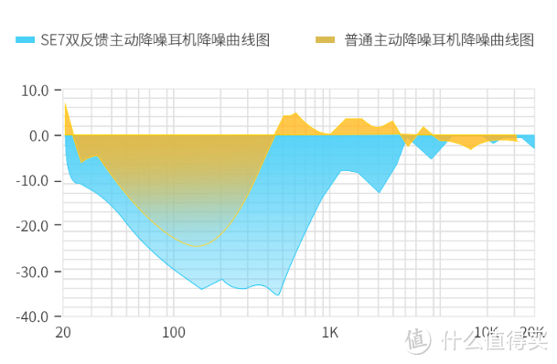 深度体验15天，4000字全方位解剖主动降噪式无线蓝牙耳机Cowin SE7