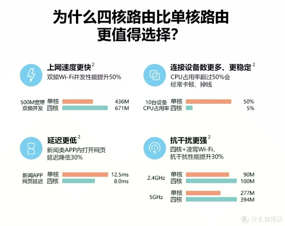 华为路由WS5200四核版与遥控大师空调伴侣更搭配