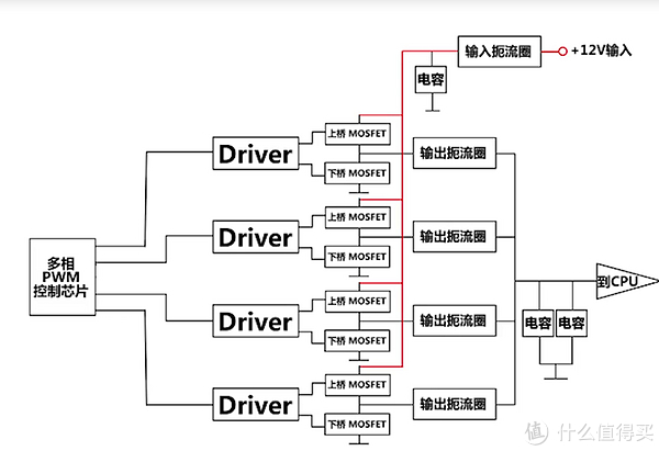 CPU供电示意图