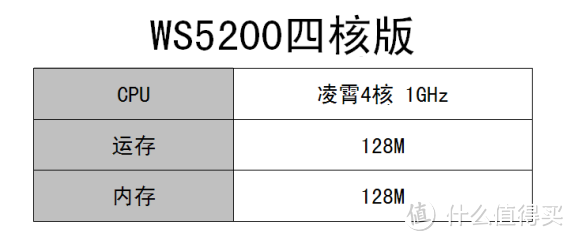 超満足，便宜又大碗的家用路由器——华为WS5200四核版尝鲜记（含拆机）