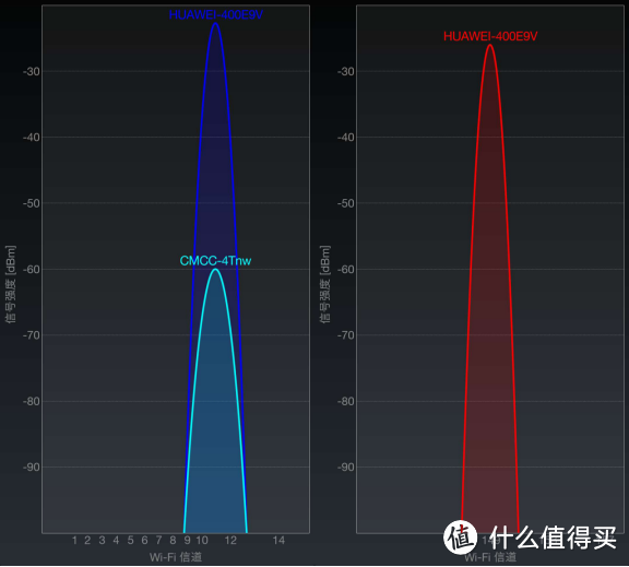 超満足，便宜又大碗的家用路由器——华为WS5200四核版尝鲜记（含拆机）