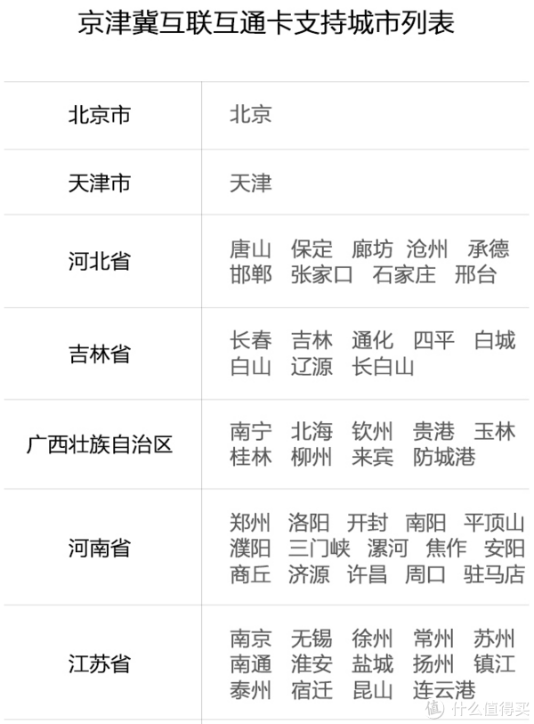 京津冀互联互通卡支持城市列表