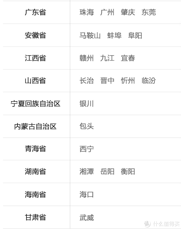 京津冀互联互通卡支持城市列表