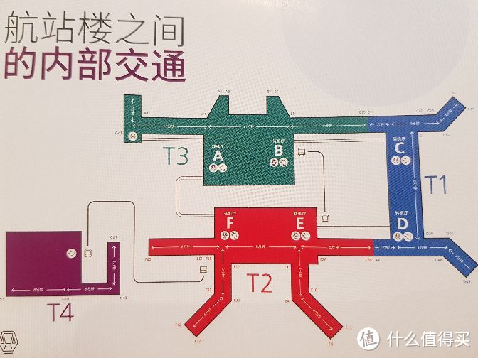 航站楼分布图