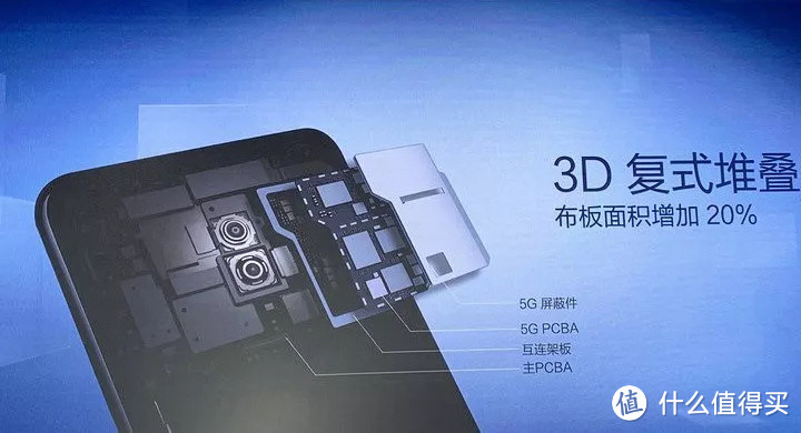 3D复式堆叠的图示（VIVO 5G概念机 Apex2019）