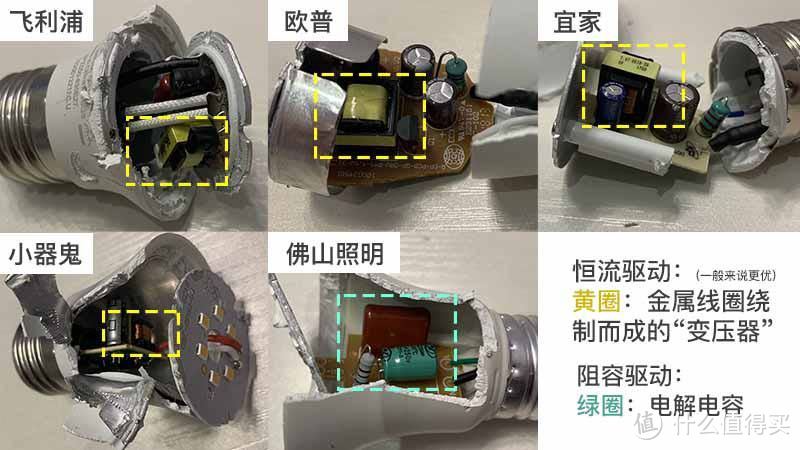 飞利浦欧普宜家等6款灯泡拆解测评，佛山照明质量堪忧！