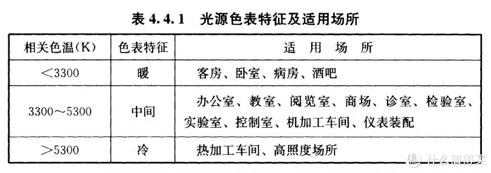 飞利浦欧普宜家等6款灯泡拆解测评，佛山照明质量堪忧！