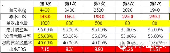 2年心得续：被反渗透净水器的RO膜骗惨！台式净水机靠谱吗？管线机和饮水机呢？能冲奶粉吗？