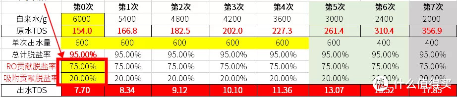 2年心得续：被反渗透净水器的RO膜骗惨！台式净水机靠谱吗？管线机和饮水机呢？能冲奶粉吗？