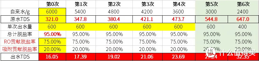 2年心得续：被反渗透净水器的RO膜骗惨！台式净水机靠谱吗？管线机和饮水机呢？能冲奶粉吗？