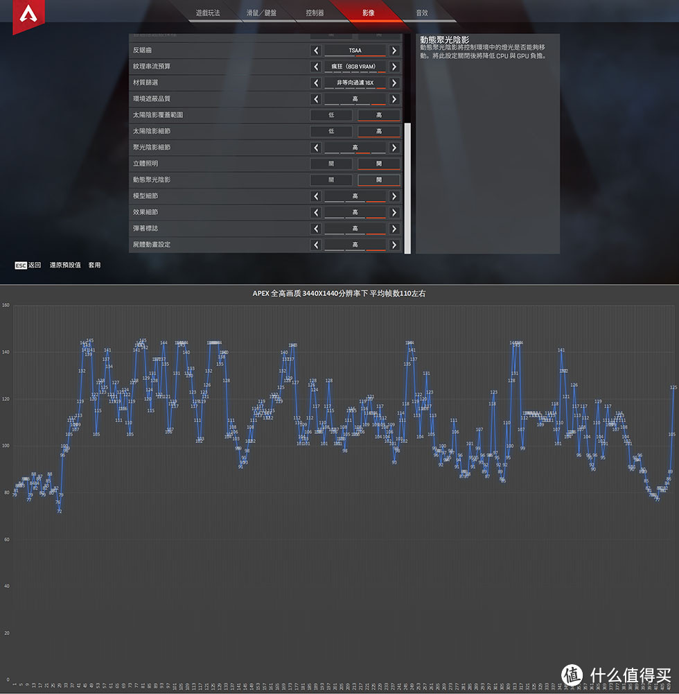 2W级别的高性能游戏主机搭建 — Z390 / I9 9900K / RTX 2080TI