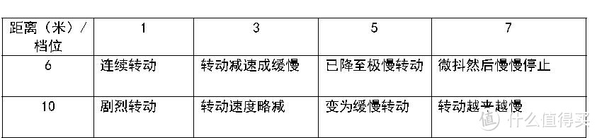 倡导健康生活方式:无叶净化循环风，让您清凉度夏一安美瑞无叶净化风扇