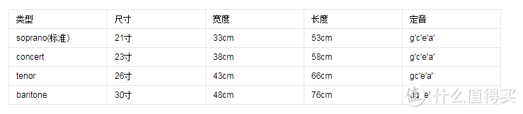 新手如何选购一把好的尤克里里