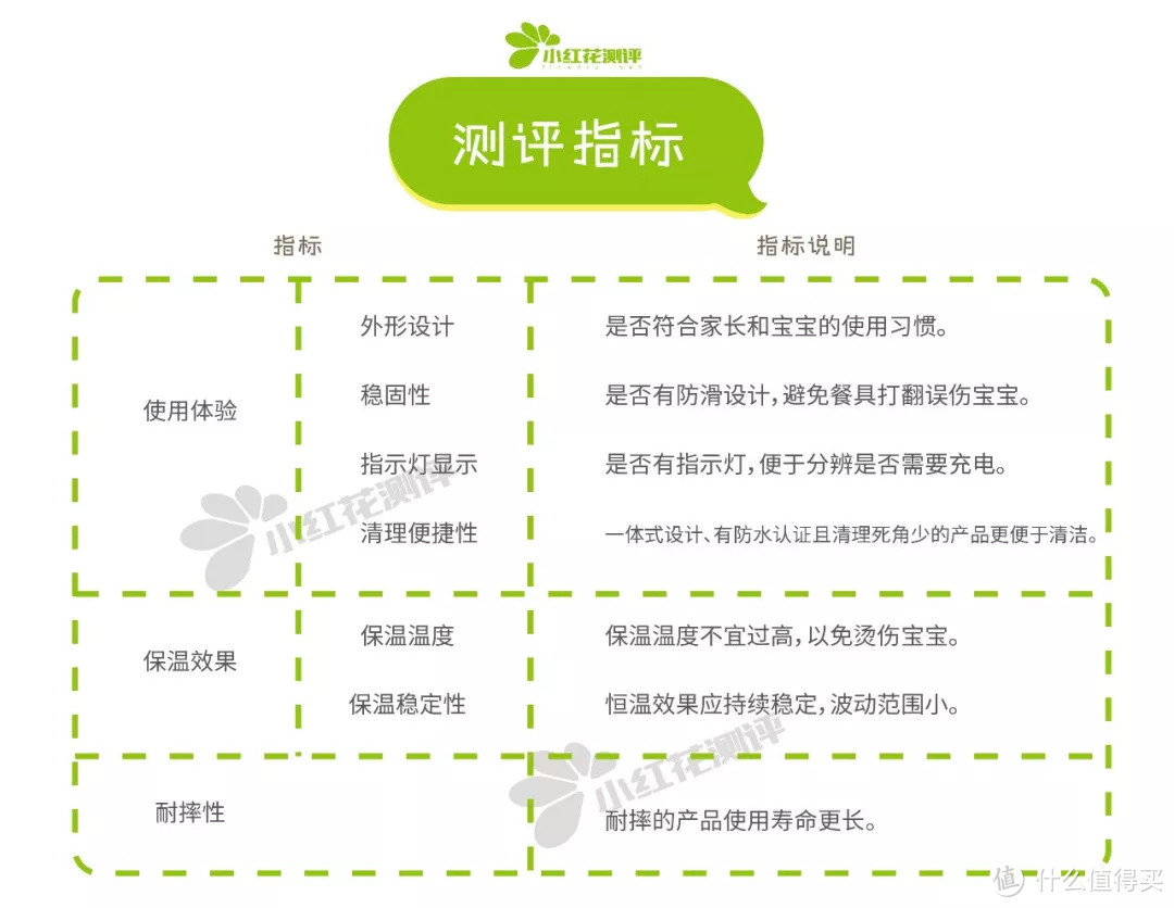 6款电热辅食碗测评：比注水碗更方便是真的么？