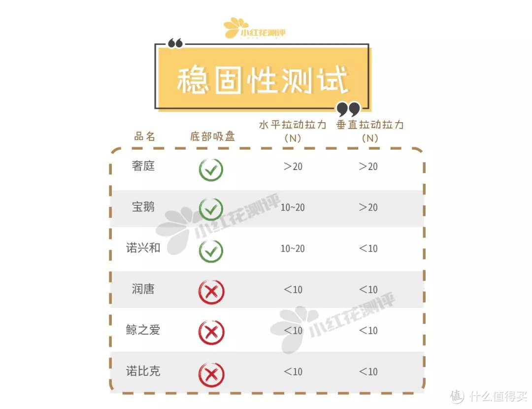 6款电热辅食碗测评:比注水碗更方便是真的么?