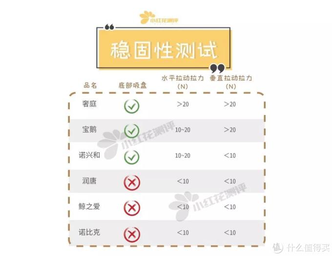 6款电热辅食碗测评:比注水碗更方便是真的么?