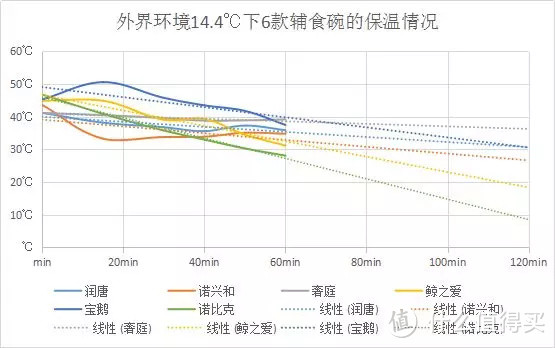 6款电热辅食碗测评：比注水碗更方便是真的么？