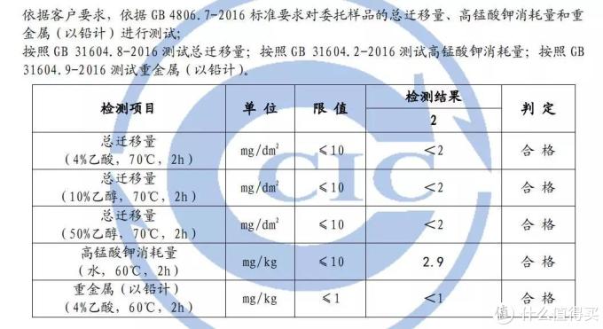 6款电热辅食碗测评:比注水碗更方便是真的么?
