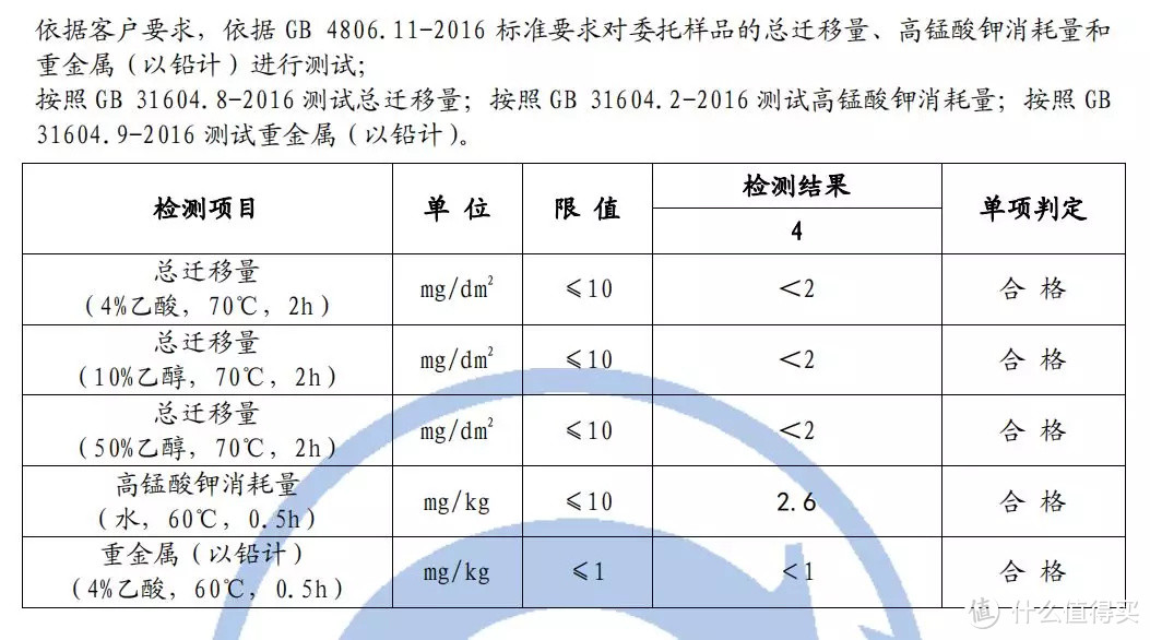 6款电热辅食碗测评：比注水碗更方便是真的么？