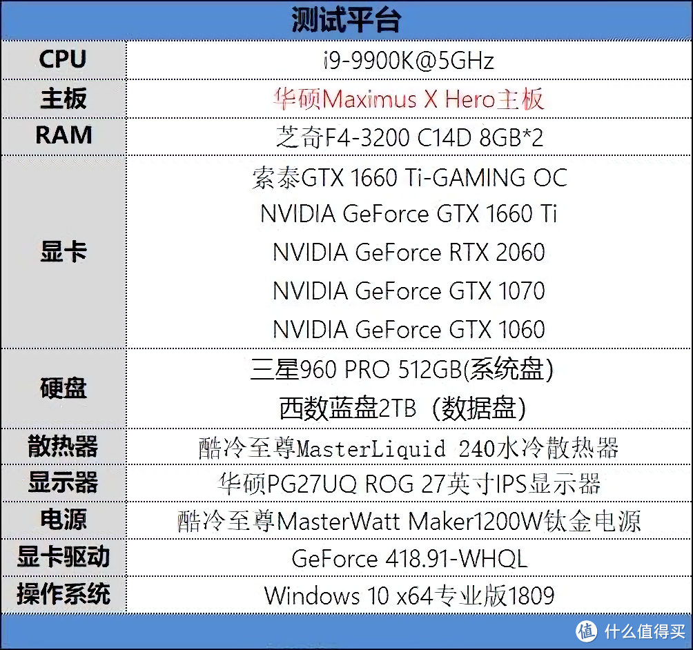 游戏性能有惊喜，新一代甜点显卡索泰1660ti测评