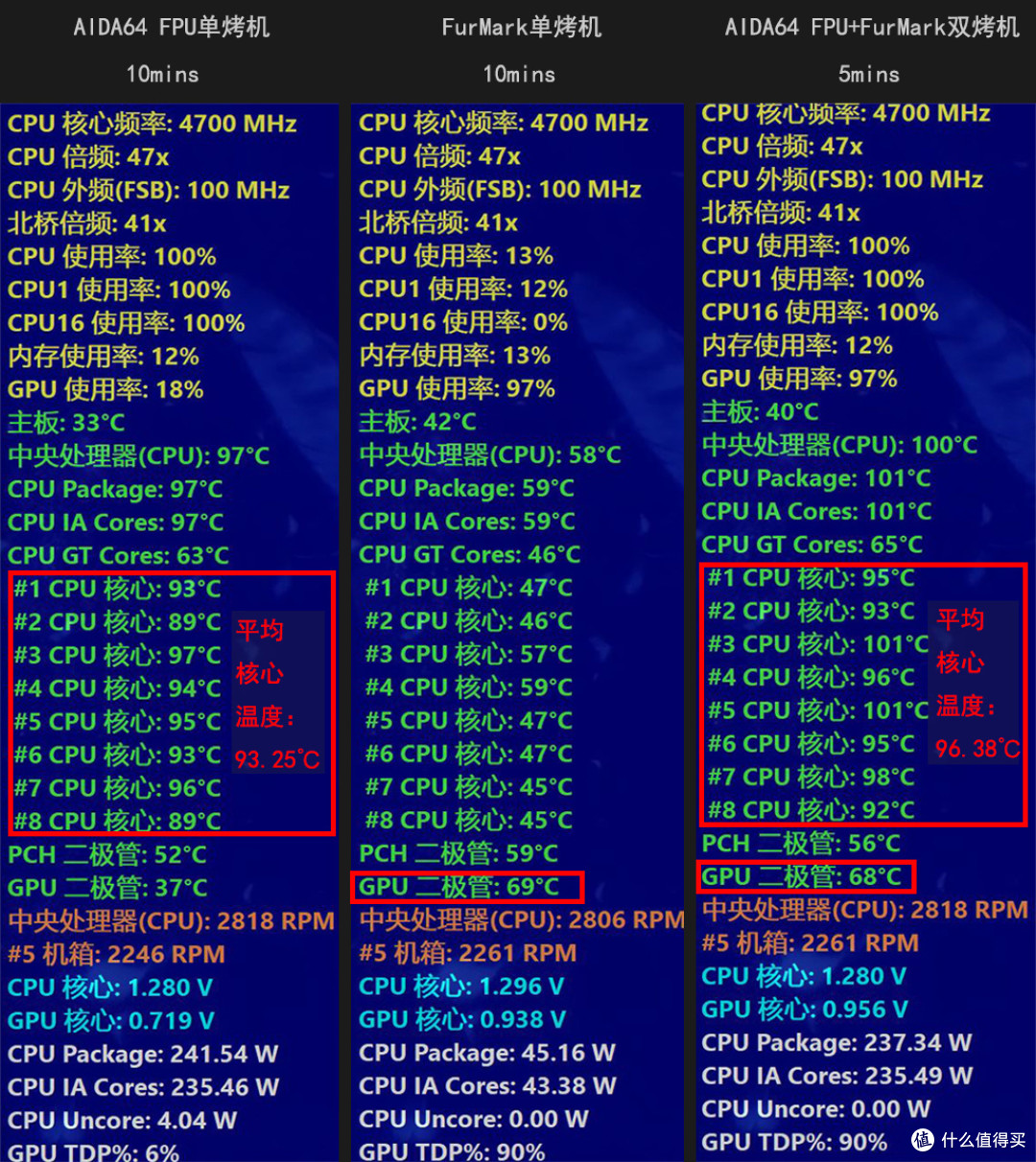 主机风道是玄学?9900k+RTX2080+360一体水冷实战测试
